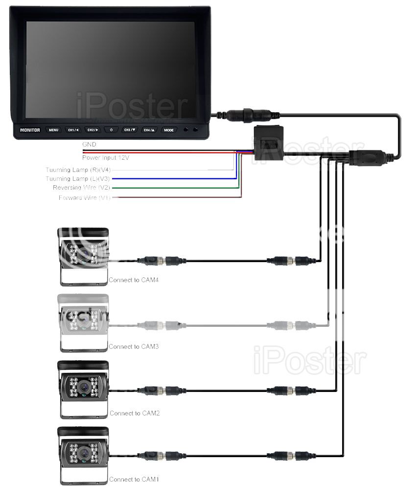 Caravan 4x Camera 4PIN System 9" Quad Monitor 12V/24V Reversing CCD